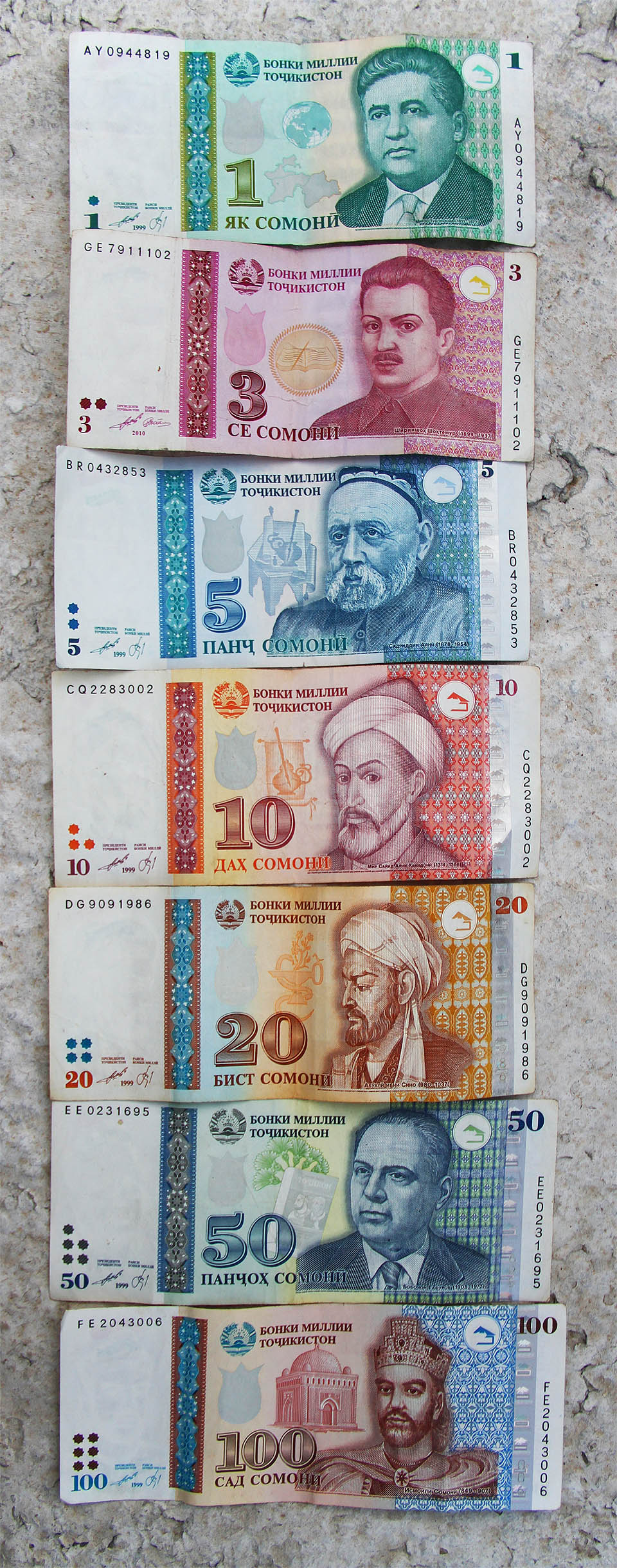 Tádžické bankovky jsou nejen hezké, ale také zajímavé existenci trojsomonovky.